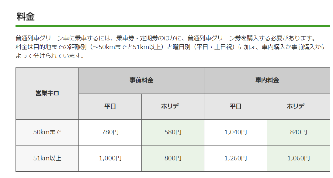 JR　グリーン券料金表